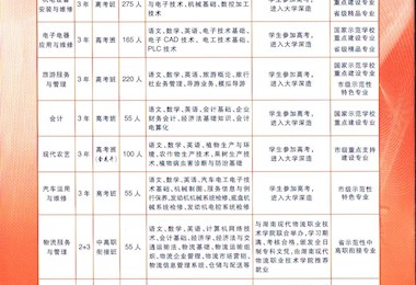 湘北职业中专学校2017年招生计划